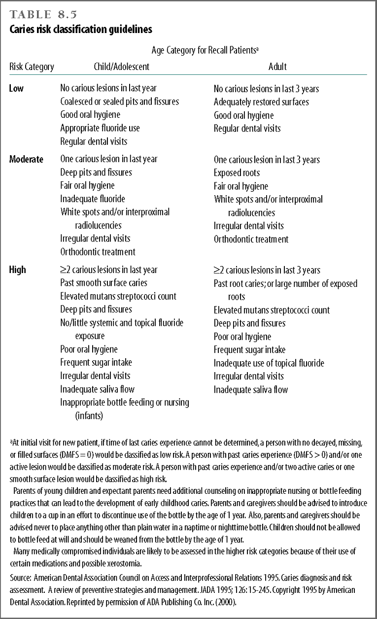 Caries risk classification guidelines