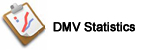 Idaho DMV Statistics