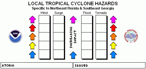 GHLS Combined Threat