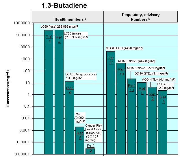 1,3-butadiene graph