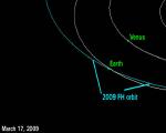 Diagram showing Asteroid 2009 FH's orbit relative to Earth