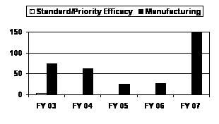 BLA Supplements