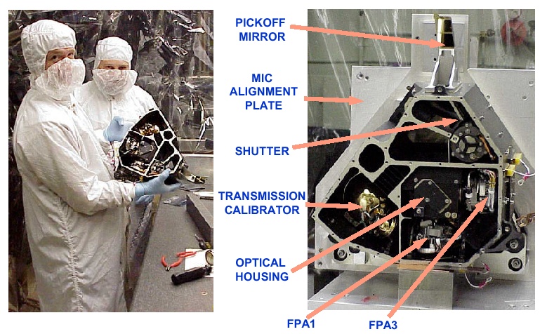 IRAC detector