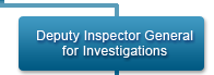 Deputy Inspector General for Investigations