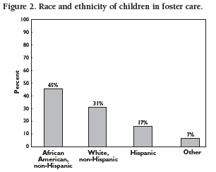 Figure 2. Race and ethnicity of children in foster care