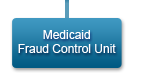 Medicaid Fraud Control Unit