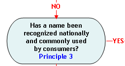 Flow Chart Section 3: Has a name been recognized nationally and commonly used by consumers? (Principle 3). If yes, proceed to Section 5; if no, proceed to Section 8.