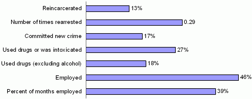 Figure 1: Outcome Variables. See text for explanation.