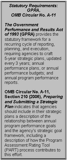 Text Box: Statutory Requirements:
GPRA, 
OMB Circular No. A-11

The Government Performance and Results Act of 1993 (GPRA) provides the statutory framework for a recurring cycle of reporting, planning, and execution, requiring agencies to craft 
5-year strategic plans, updated every 3 years; annual performance plans, or annual performance budgets; and annual program performance reports.  

OMB Circular No. A-11, Section 210 (2006), Preparing and Submitting a Strategic Plan indicates that agencies should include in their strategic plans a description of the relationship between annual program performance goals and the agency’s strategic goal framework, including a description of how the Program Assessment Rating Tool (PART) process contributes to this effort.
