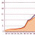 Equity Capital