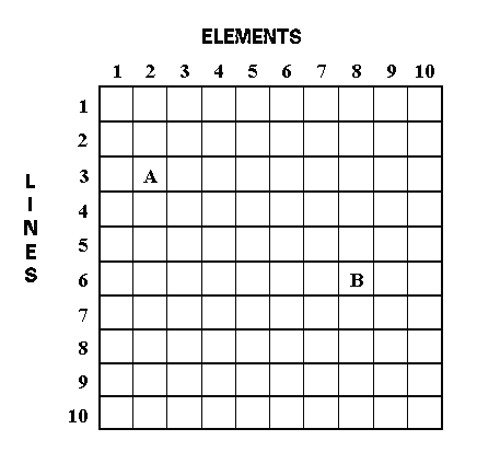 GIF -- Figure 3