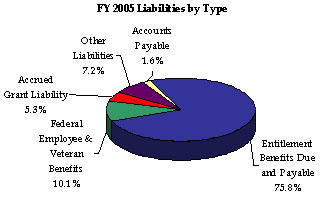 Liability table