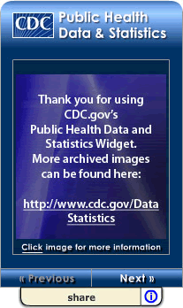 CDC Data and Statistics Widget. Flash Player 9 is required.