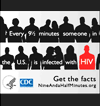 Every 9 and one half minutes someone in the United States is infected with HIV