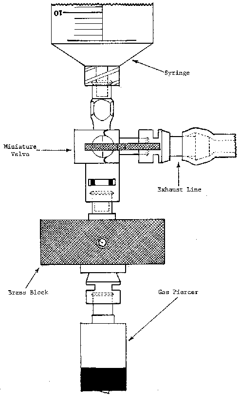 Gas collection apparatus (detail)