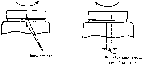 Security measurement for lug type twist closure