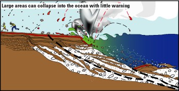 Diagram: Collapse can trigger strong explosions.