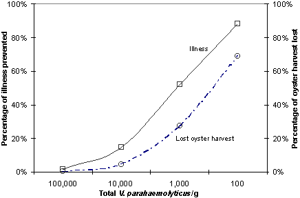 Figure VI-12. See text for analysis.