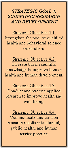 Text Box: STRATEGIC GOAL 4:  SCIENTIFIC RESEARCH AND DEVELOPMENT

Strategic Objective 4.1:  Strengthen the pool of qualified health and behavioral science researchers.

Strategic Objective 4.2:
Increase basic scientific knowledge to improve human health and human development.

Strategic Objective 4.3:
Conduct and oversee applied research to improve health and well-being.

Strategic Objective 4.4:
Communicate and transfer research results into clinical, public health, and human service practice.
