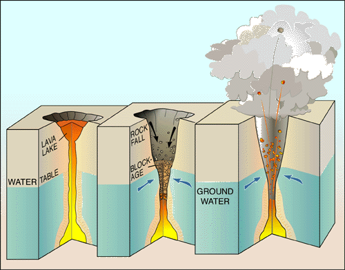 block diagram of Kilauea volcano