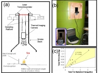 Laboratory verification of smoke emission estimates from Fire Radiative Energy measurements