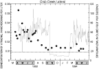 [graph of atrazine concentrations, GIF, 8611 bytes]