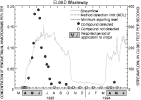 [graph of pendimethalin concentrations, GIF, 7760 bytes]