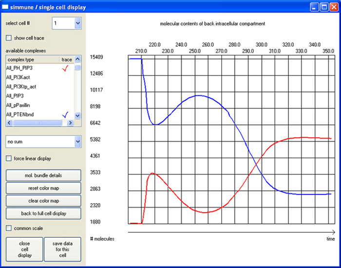 Screenshot of the Window for Inspection of Single-cell Intracellular Molecular Reaction Dynamics