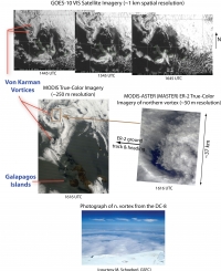 Von Karman Vortice Observations at Large and Small Spatial Scales