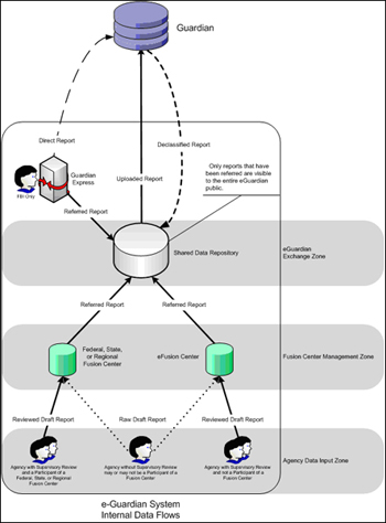 Diagram overview of the eGuardian system
