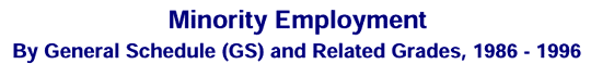 FACT BOOK: Minority Employment by GS and Related Grades, 1986 - 1996 (title)