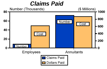 Claims Paid