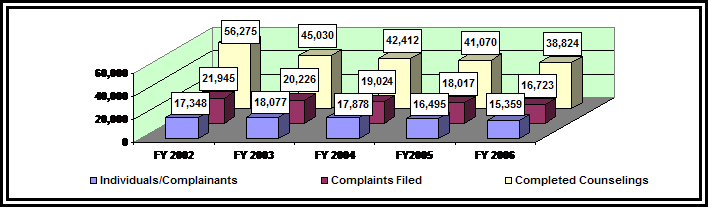 Chart: Figure 2