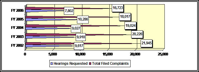 Chart: Figure 6