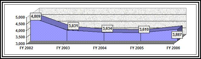 Chart: Figure 9