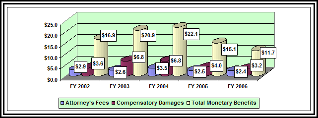 Chart: Figure 13