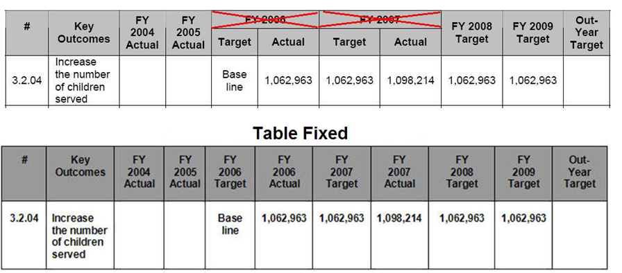 table merged cells 222