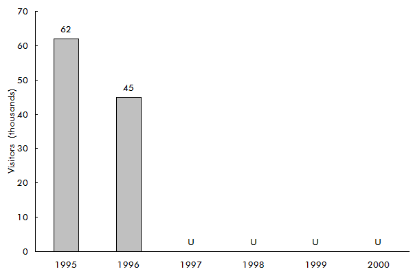 Figure 4-2: Overseas Visitors to Mississippi. If you are a user with disability and cannot view this image, use the table version. If you need further assistance, call 800-853-1351 or email answers@bts.gov.