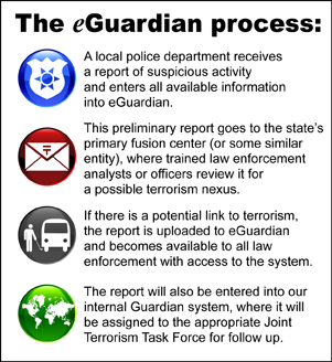 The eGuardian process: