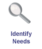 Identify Needs