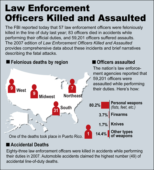 Law Enforcement Officers Killed and Assaulted