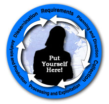 Put Yourself Here graphic.