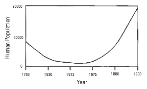 Figure 10-2