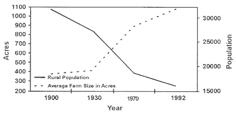 Figure 10-5