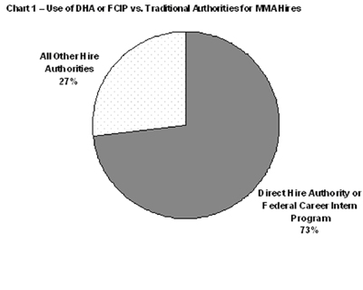 use of DHA or FCIP vs. Traditional Authorities for MMA Hires