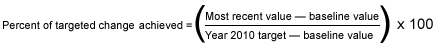 Equation expressing change between baseline data year and most recent data value to detemine percent of 2010 target achieved.