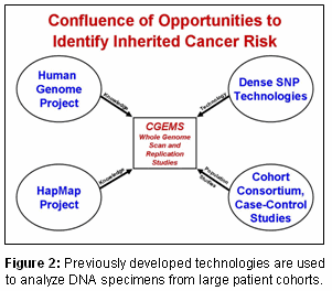 Confluence of Opportunities to Identify Inherited Cancer Risk