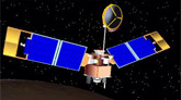 Watch the animation: Animation of Three Separate Mars Global Surveyor Orbits