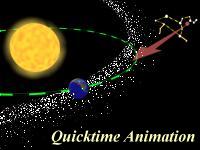 Quicktime animation