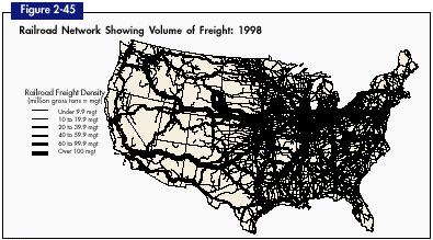 Figure 2-45. Railroad Network Showing Volume of Freight: 1998. If you are a user with a disability and cannot view this image, please call 800-853-1351 or email answers@bts.gov for further assistance.